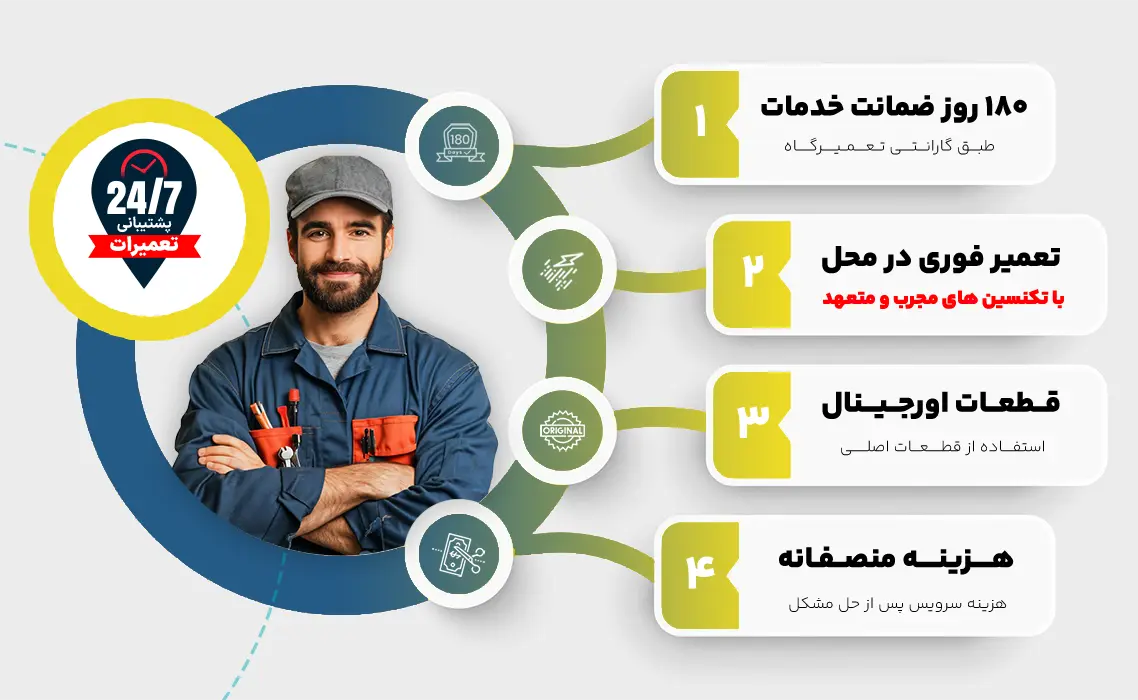 ویژگی های خدمات سرویس و تعمیر یخچال وستینگهاوس در نمایندگی وستینگهاوس تهران